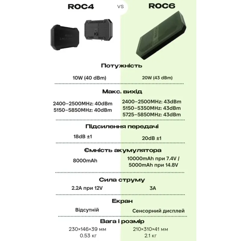 Выносная антенна ACASOM ROC-6 N-Type 2.4G/5.2G/5.8G 20W