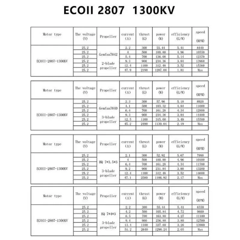 Мотор для FPV дрона Emax ECO II 2807 1300KV