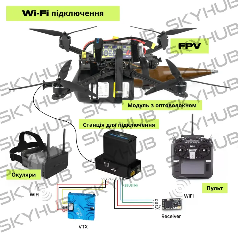 Модуль з оптоволокном 5 КМ AvengeAngel для FPV