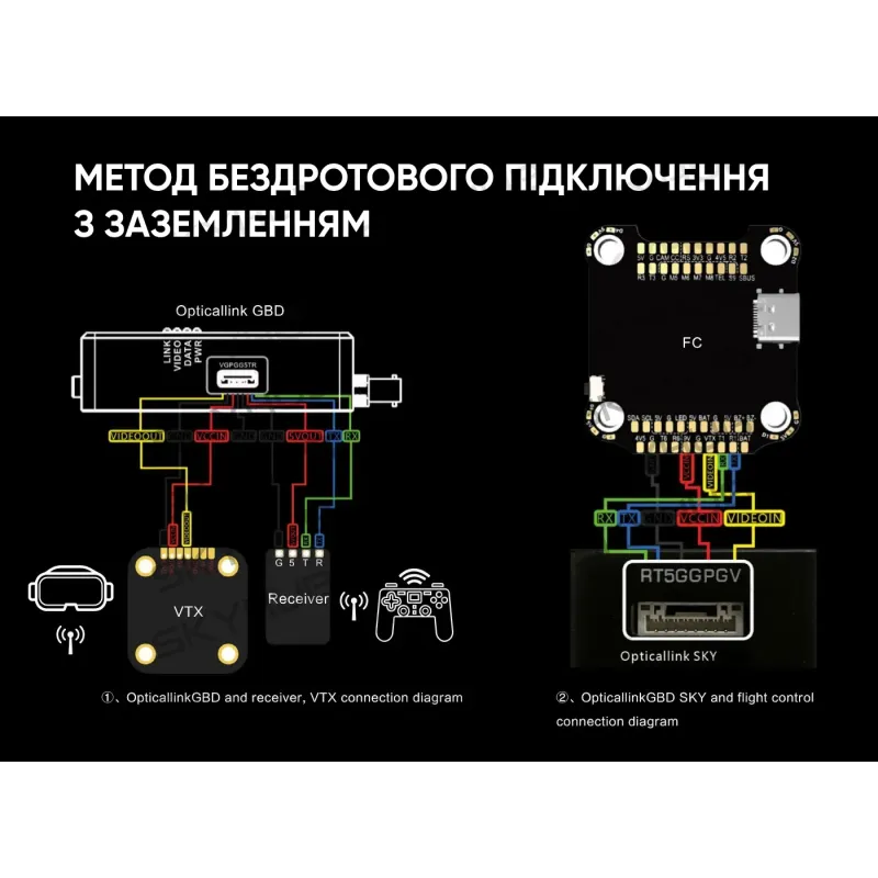 Модуль з оптоволокном 5 КМ AvengeAngel для FPV