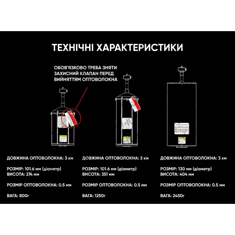 Станция подключения оптоволокна с внутренним медиаконвертором