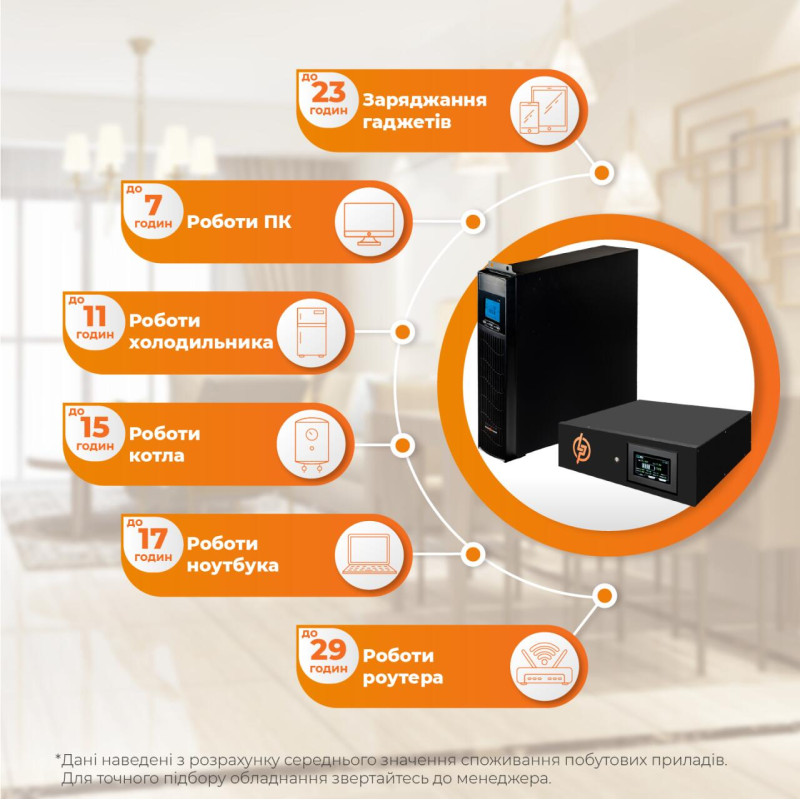 Комплект Smart-UPS LP-2000 PRO RM з АКБ LP LiFePO4 32 Ah (2253Wh) RM