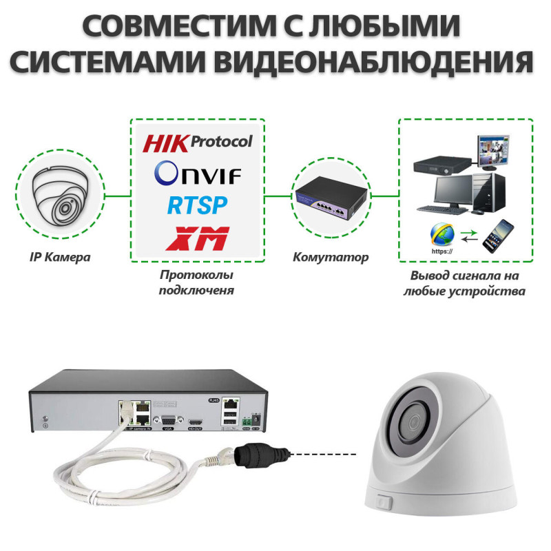 Антивандальна IP камера GV-109-IP-E-DOF50-30 Wi-Fi 5MP