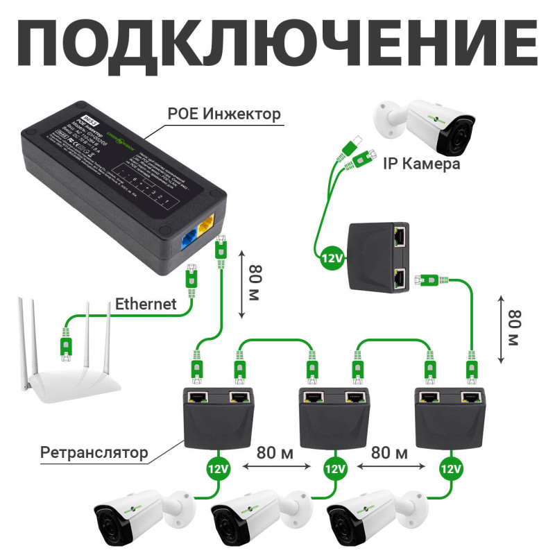 POE ретранслятор GV-003/01