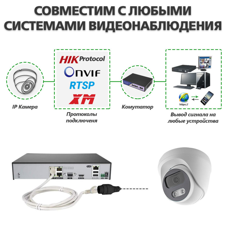 Антивандальна IP камера GV-107-IP-E-DOS50-25 POE 5MP