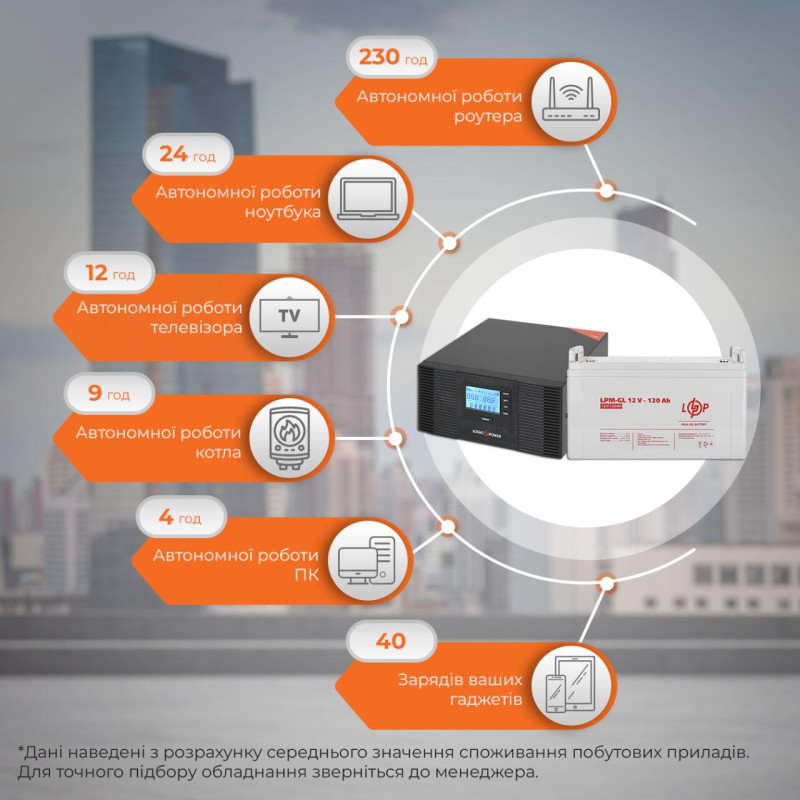 Комплект резервного живлення LP (LogicPower) ДБЖ + гелева батарея (UPS B1500 + АКБ GL 1440W)