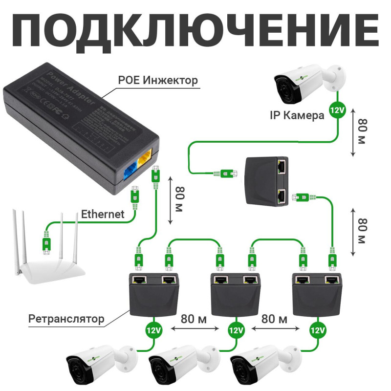 POE інжектор GV-001/04